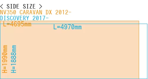 #NV350 CARAVAN DX 2012- + DISCOVERY 2017-